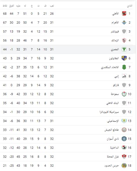 جدول الدوري المصري 2023